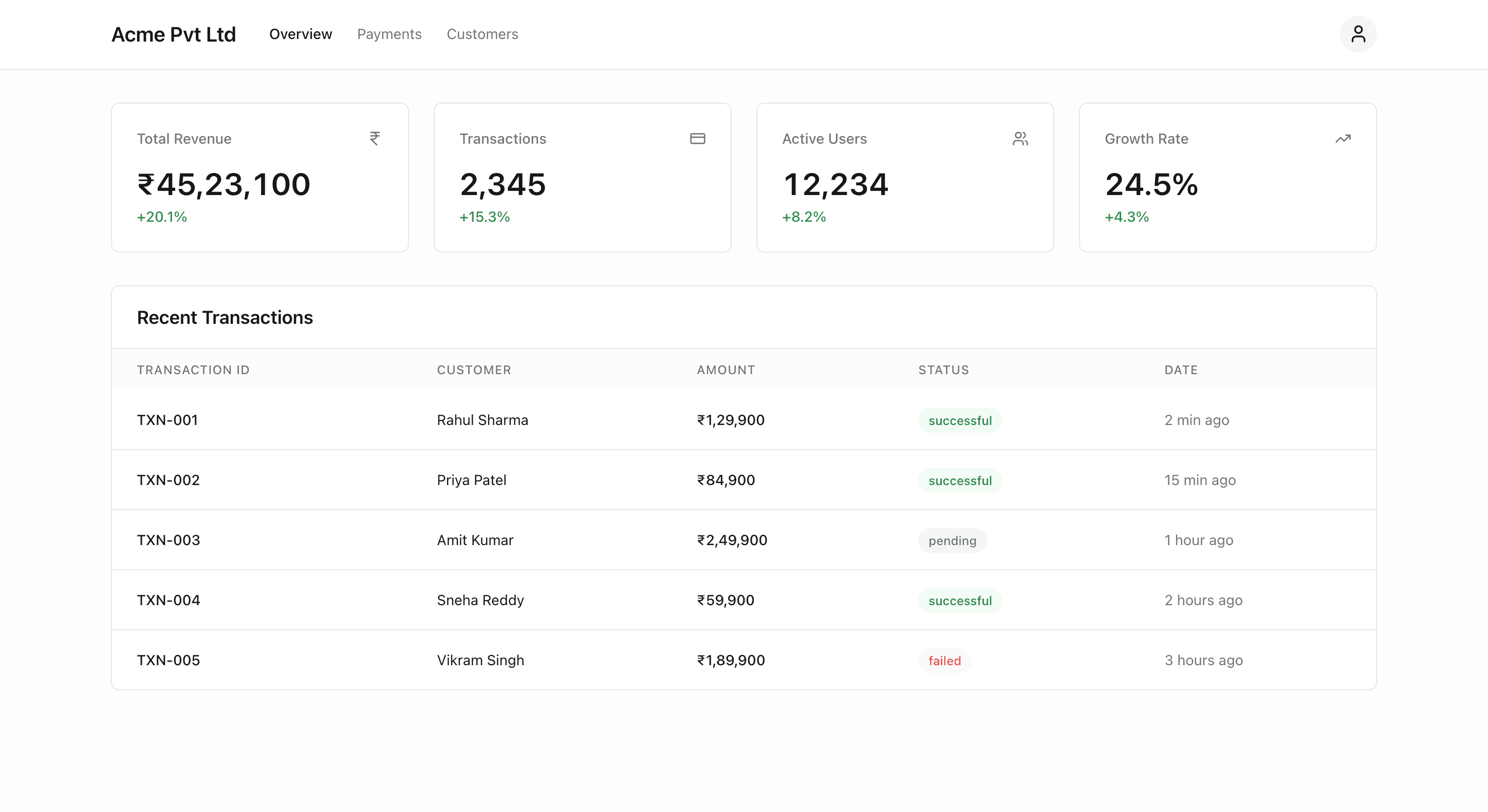 Khatabook Payments Dashboard